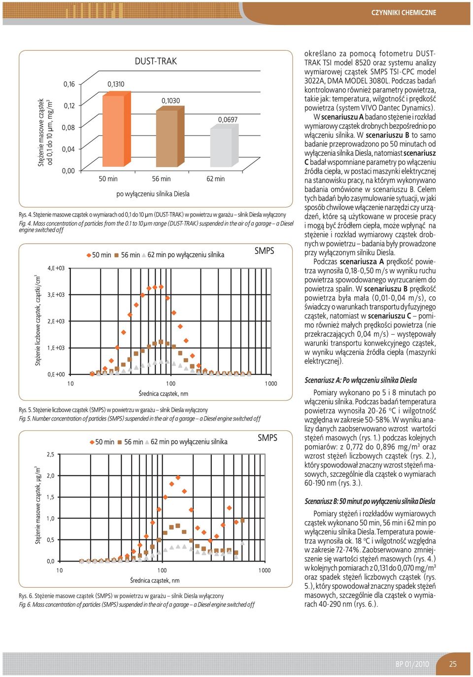 1 to 10 m range () suspended in the air of a garage a Diesel engine switched off Rys. 5. Stê enie liczbowe cz¹stek (SMPS) w powietrzu w gara u silnik Diesla wy³¹czony Fig. 5. Number concentration of particles (SMPS) suspended in the air of a garage a Diesel engine switched off Rys.
