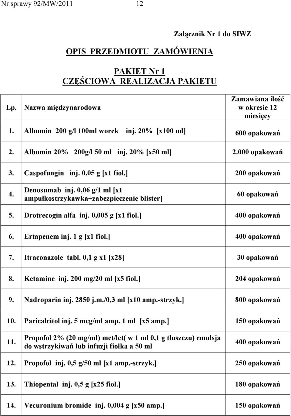 Drotrecogin alfa inj. 0,005 g [x1 fiol.] 400 opakowań 6. Ertapenem inj. 1 g [x1 fiol.] 400 opakowań 7. Itraconazole tabl. 0,1 g x1 [x28] 30 opakowań 8. Ketamine inj. 200 mg/20 ml [x5 fiol.