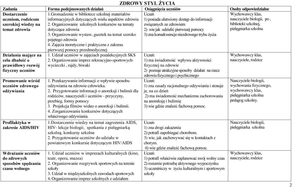 Organizowanie szkolnych konkursów na tematy związanych ze zdrowiem biblioteki szkolnej, temat zdrowia dotyczące zdrowia 2) wie jak udzielić pierwszej pomocy 3.