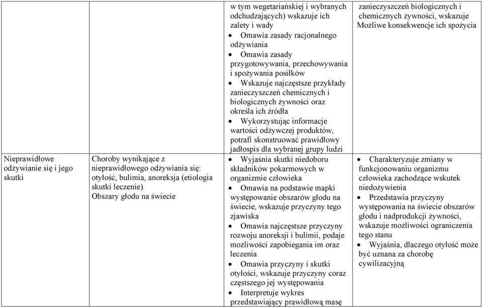 posiłków Wskazuje najczęstsze przykłady zanieczyszczeń chemicznych i biologicznych żywności oraz określa ich źródła Wykorzystując informacje wartości odżywczej produktów, potrafi skonstruować
