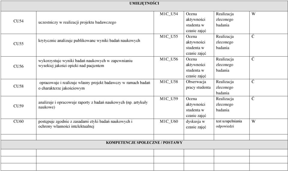 artykuły naukowe) postępuje zgodnie z zasadami etyki badań naukowych i ochrony własności intelektualnej M1C_U4 M1C_U M1C_U6 M1C_U8 M1C_U9 M1C_U60 Obserwacja pracy studenta dyskusja w