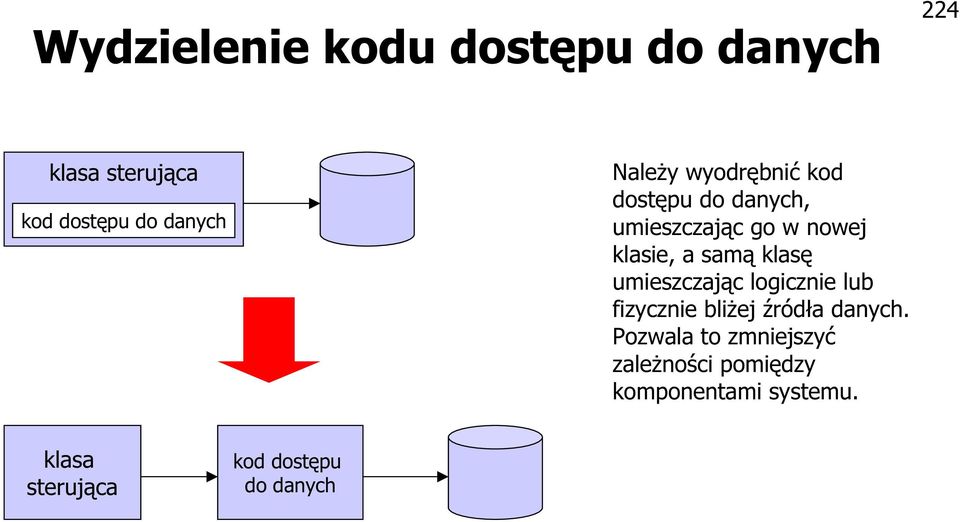 klasę umieszczając logicznie lub fizycznie bliżej źródła danych.