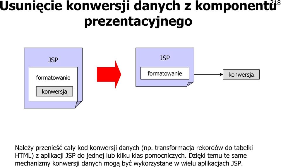 transformacja rekordów do tabelki HTML) z aplikacji do jednej lub kilku klas