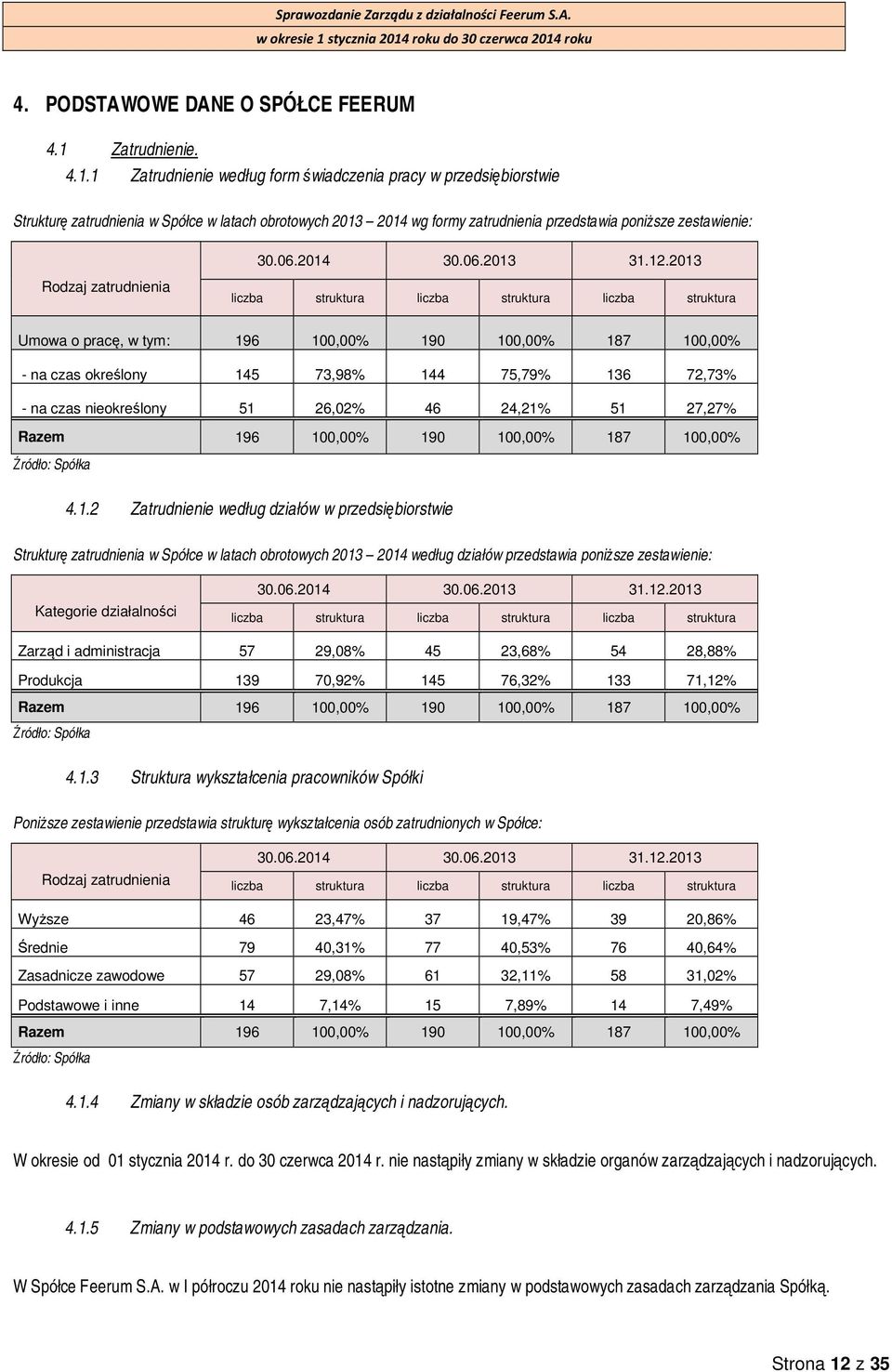 1 Zatrudnienie według form świadczenia pracy w przedsiębiorstwie Strukturę zatrudnienia w Spółce w latach obrotowych 2013 2014 wg formy zatrudnienia przedstawia poniższe zestawienie: 30.06.2014 30.06.2013 31.
