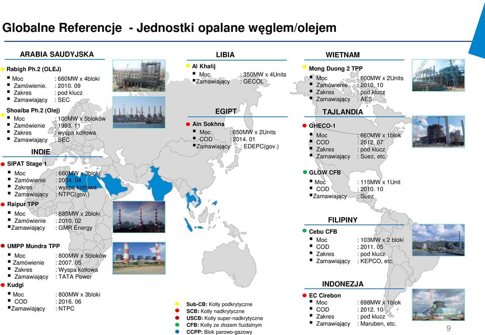 2 (Olej) : 100MW x 5bloków Zamówienie : 1993. 11 Zakres : wyspa kotłowa Zamawiający : SEC Raipur TPP INDIE SIPAT Stage 1 : 660MW x 3bloki Zamówienie : 2004.