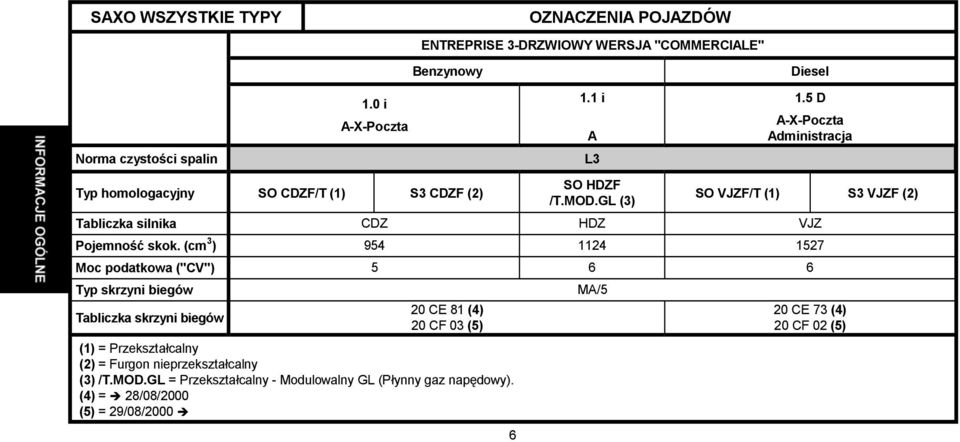 GL (3) SO VJZF/T (1) S3 VJZF (2) Tabliczka silnika CDZ HDZ VJZ Pojemność skok.