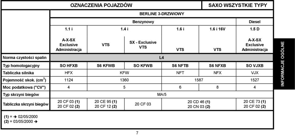 KFWB SO KFWB S6 NFTB S6 NFXB SO VJXB Tabliczka silnika HFX KFW NFT NFX VJX Pojemność skok.