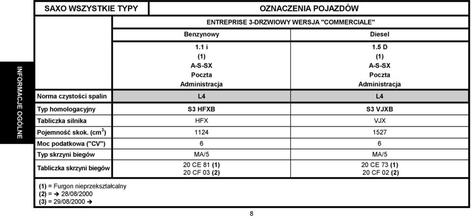 S3 VJXB Tabliczka silnika HFX VJX Pojemność skok.