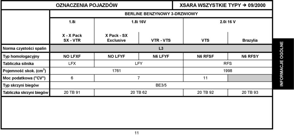 homologacyjny NO LFXF NO LFYF N6 LFYF N6 RFSF N6 RFSY Tabliczka silnika LFX LFY RFS Pojemność skok.