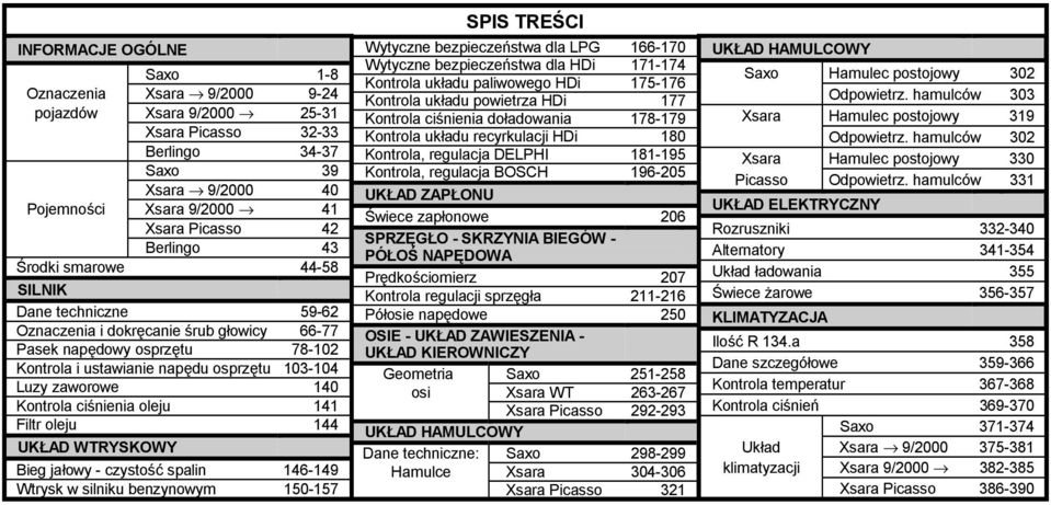 ciśnienia oleju 141 Filtr oleju 144 UKŁAD WTRYSKOWY Bieg jałowy - czystość spalin 146-149 Wtrysk w silniku benzynowym 150-157 SPIS TREŚCI Wytyczne bezpieczeństwa dla LPG 166-170 Wytyczne