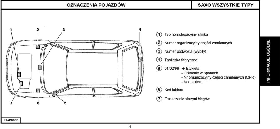 fabryczna 01/02/99 Etykieta: - Ciśnienie w oponach - Nr organizacyjny