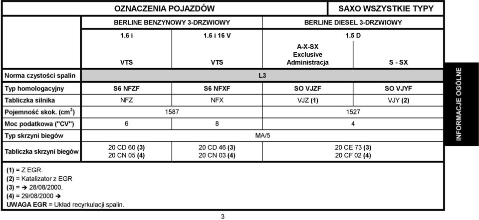 NFZ NFX VJZ (1) VJY (2) Pojemność skok.