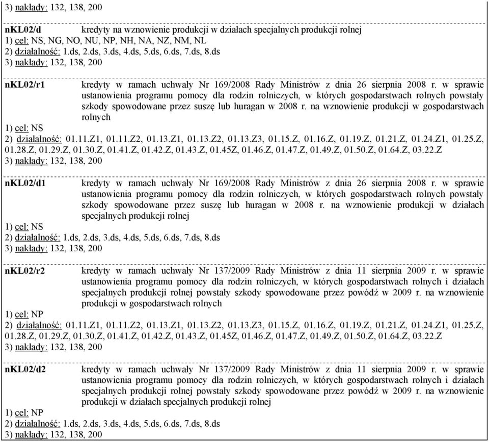 na wznowienie produkcji w gospodarstwach rolnych 1) cel: NS 3) nakłady: 132, 138, 200 nkl02/d1 kredyty w  na wznowienie produkcji w działach specjalnych produkcji rolnej 1) cel: NS 3) nakłady: 132,