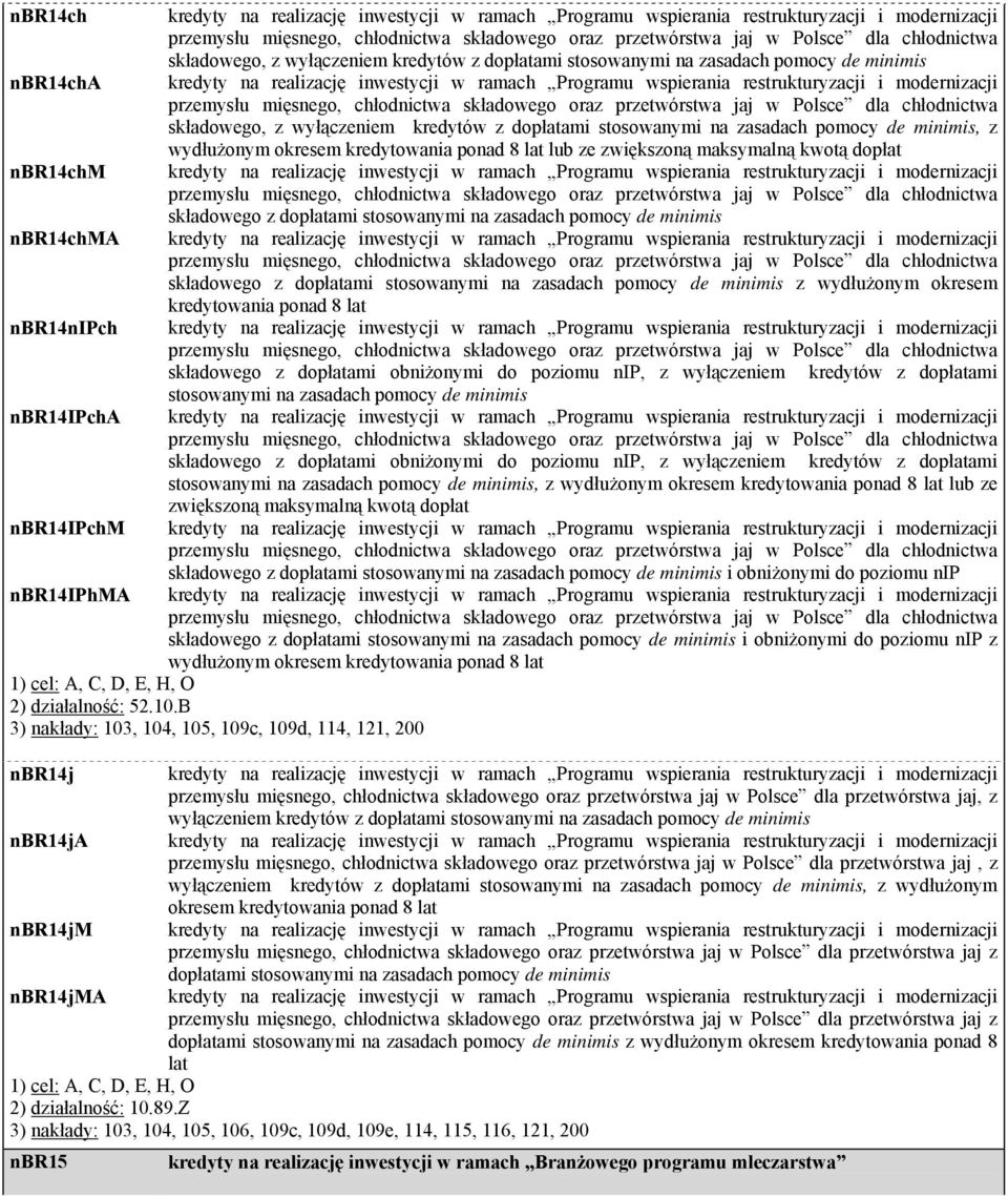 dopłatami stosowanymi na zasadach pomocy de minimis z wydłużonym okresem kredytowania ponad 8 lat składowego z dopłatami obniżonymi do poziomu nip, z wyłączeniem kredytów z dopłatami stosowanymi na