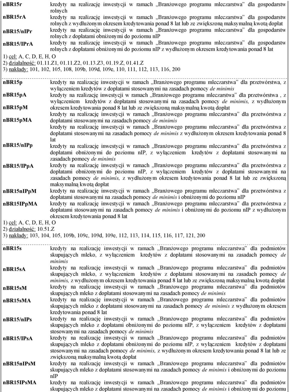 obniżonymi do poziomu nip nbr15/ipra kredyty na realizację inwestycji w ramach Branżowego programu mleczarstwa dla gospodarstw rolnych z dopłatami obniżonymi do poziomu nip z wydłużonym okresem