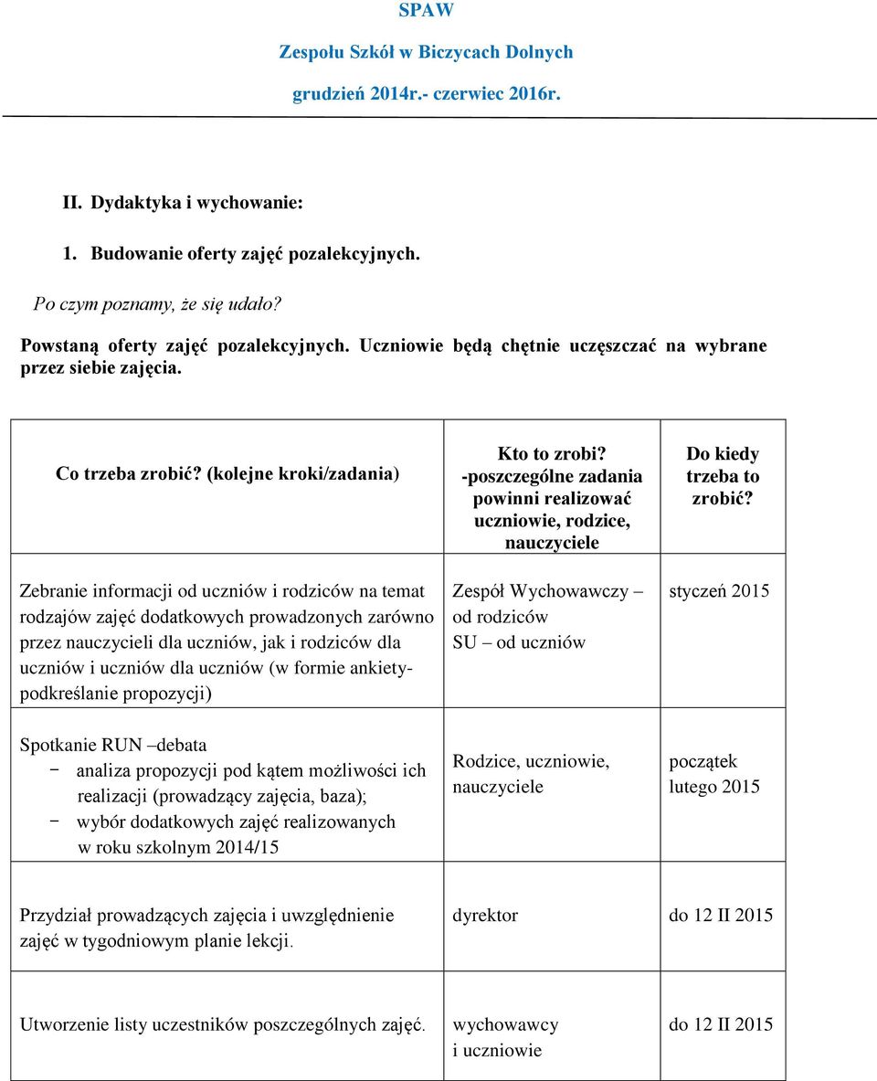 uczniów dla uczniów (w formie ankietypodkreślanie propozycji) Zespół Wychowawczy od rodziców SU od uczniów styczeń 2015 Spotkanie RUN debata - analiza propozycji pod kątem możliwości ich realizacji