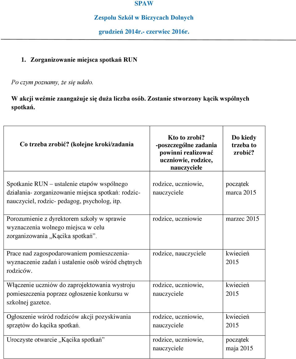 marca 2015 Porozumienie z dyrektorem szkoły w sprawie wyznaczenia wolnego miejsca w celu zorganizowania Kącika spotkań.