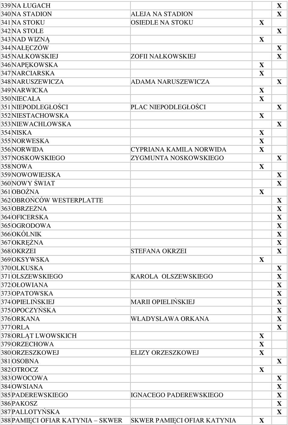 ZYGMUNTA NOSKOWSKIEGO 358 NOWA 359 NOWOWIEJSKA 360 NOWY ŚWIAT 361 OBOŹNA 362 OBROŃCÓW WESTERPLATTE 363 OBRZEŻNA 364 OFICERSKA 365 OGRODOWA 366 OKÓLNIK 367 OKRĘŻNA 368 OKRZEI STEFANA OKRZEI 369