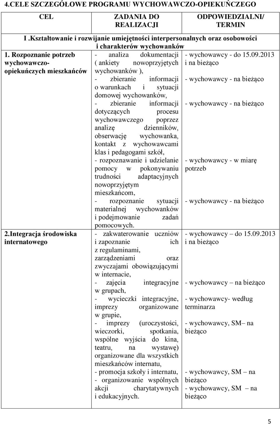 2013 wychowawczoopiekuńczych ( ankiety nowoprzyjętych i na mieszkańców wychowanków ), - zbieranie informacji - wychowawcy - na o warunkach i sytuacji domowej wychowanków, - zbieranie informacji -