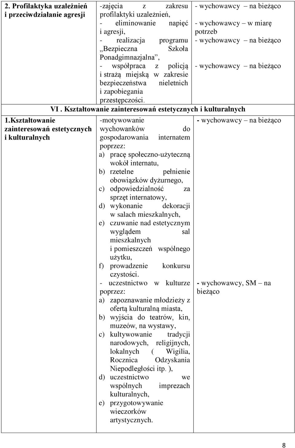 współpraca z policją i strażą miejską w zakresie bezpieczeństwa nieletnich i zapobiegania przestępczości. - wychowawcy w miarę potrzeb VI.