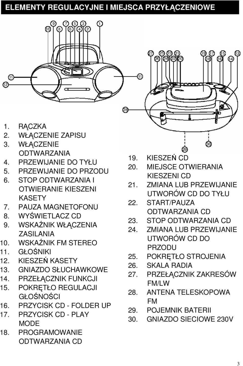 POKRĘTŁO REGULACJI GŁOŚNOŚCI 16. PRZYCISK CD - FOLDER UP 17. PRZYCISK CD - PLAY MODE 18. PROGRAMOWANIE ODTWARZANIA CD 19. KIESZEŃ CD 20. MIEJSCE OTWIERANIA KIESZENI CD 21.