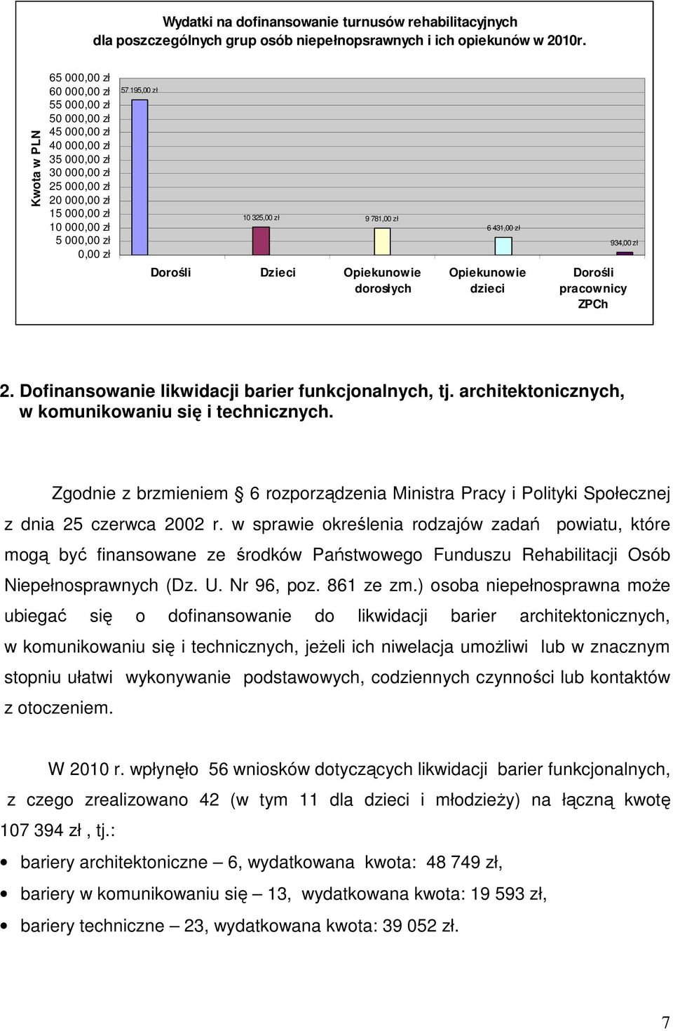 zł 10 325,00 zł 9 781,00 zł 6 431,00 zł 934,00 zł Dorośli Dzieci Opiekunowie dorosłych Opiekunowie dzieci Dorośli pracownicy ZPCh 2. Dofinansowanie likwidacji barier funkcjonalnych, tj.