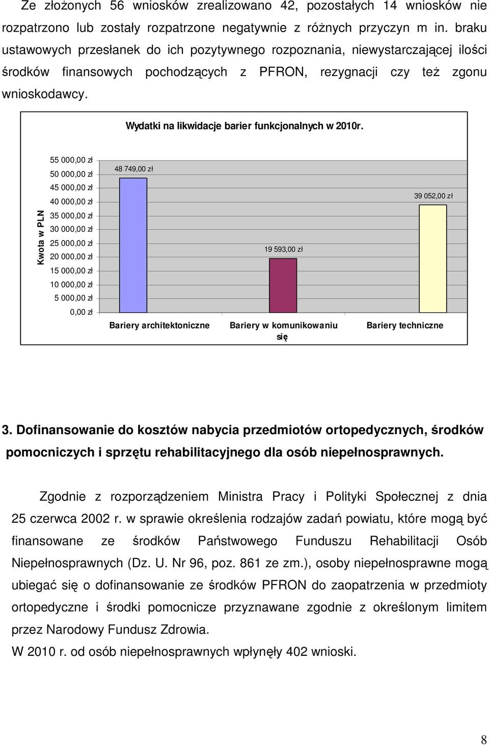 Wydatki na likwidacje barier funkcjonalnych w 2010r.