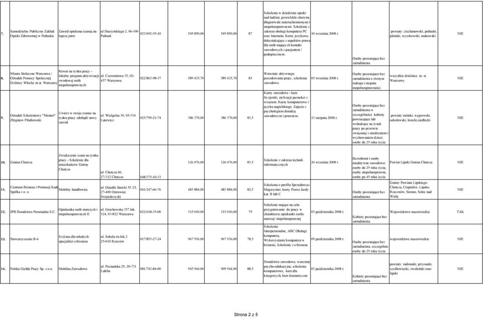 Kursy jezykowe, dokształcające z aspektów prawa dla osób mających kontakt zawodowych z pacjentem / podopiecznym. powiaty: ciechanowski, pułtuski, płoński, wyszkowski, makowski 8. 9.