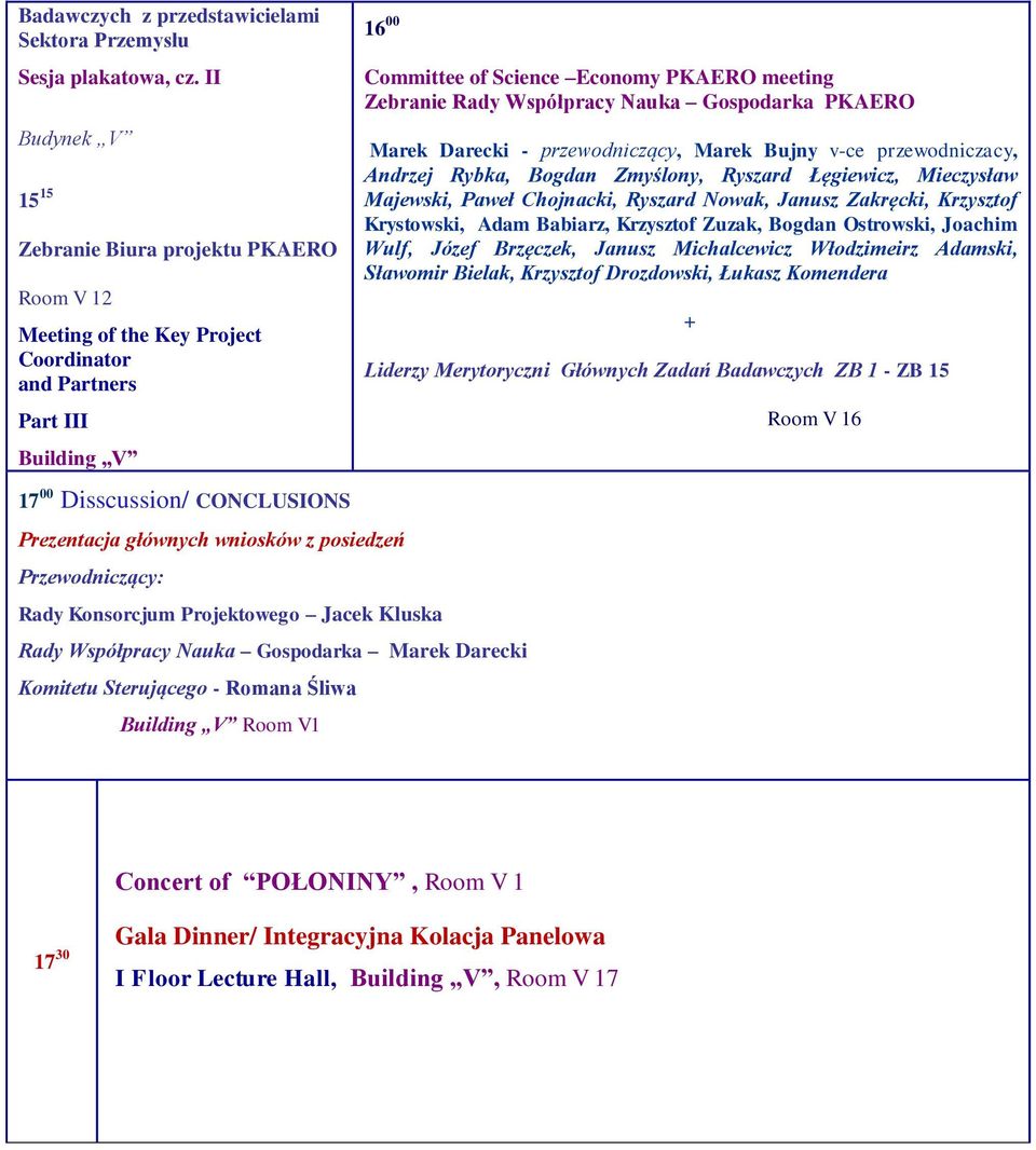 Darecki - przewodniczący, Marek Bujny v-ce przewodniczacy, Andrzej Rybka, Bogdan Zmyślony, Ryszard Łęgiewicz, Mieczysław Majewski, Paweł Chojnacki, Ryszard Nowak, Janusz Zakręcki, Krzysztof
