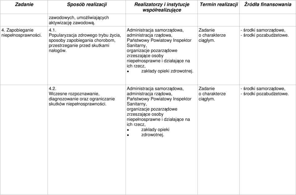 Administracja samorządowa, administracja rządowa, Państwowy Powiatowy Inspektor Sanitarny, organizacje pozarządowe zrzeszające osoby niepełnosprawne i działające na ich rzecz, zakłady opieki