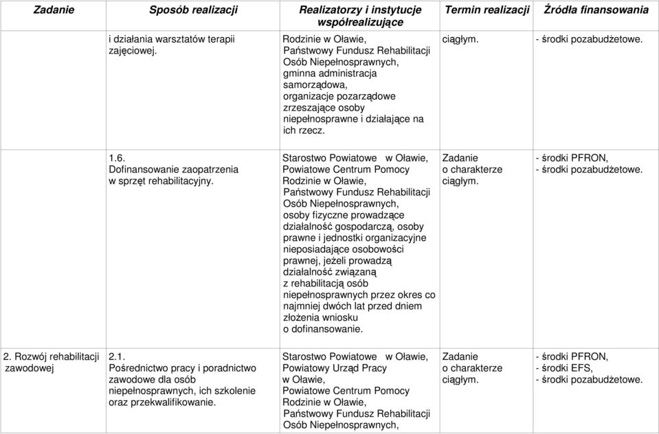 osoby fizyczne prowadzące działalność gospodarczą, osoby prawne i jednostki organizacyjne nieposiadające osobowości prawnej, jeżeli prowadzą działalność związaną z