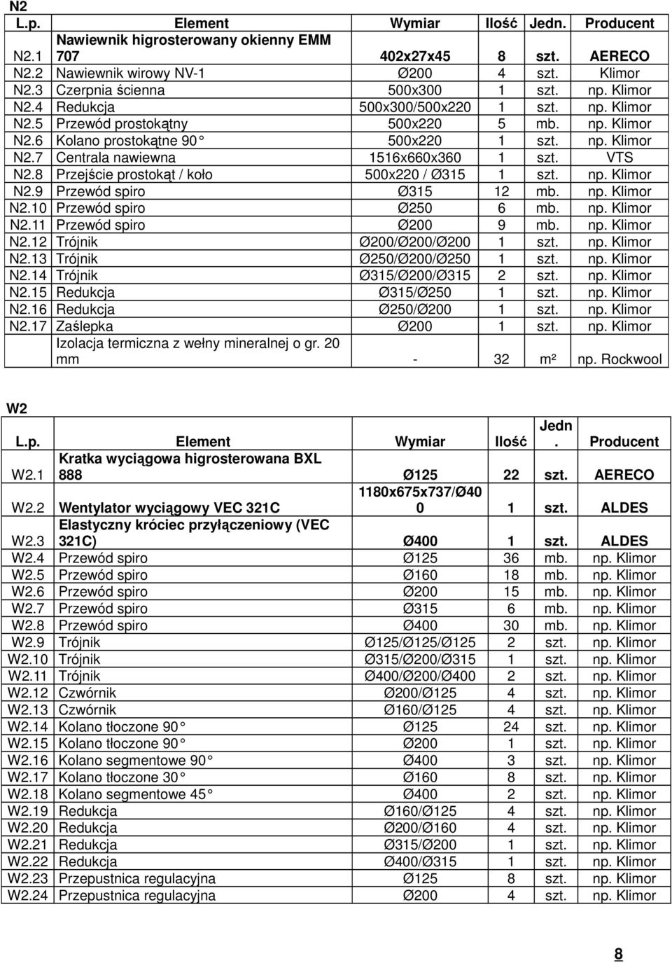 VTS N2.8 Przejście prostokąt / koło 500x220 / Ø315 1 szt. np. Klimor N2.9 Przewód spiro Ø315 12 mb. np. Klimor N2.10 Przewód spiro Ø250 6 mb. np. Klimor N2.11 Przewód spiro Ø200 9 mb. np. Klimor N2.12 Trójnik Ø200/Ø200/Ø200 1 szt.