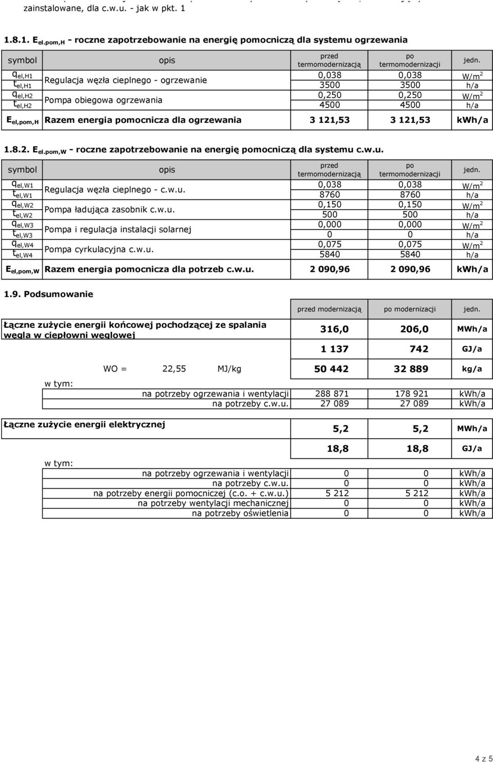 m,h - roczne zatrzebowanie na energię mocniczą dla systemu ogrzewania symbol opis q el,h1 0,038 0,038 t Regulacja węzła cieplnego - ogrzewanie el,h1 3500 3500 q el,h 0,50 0,50 t Pompa obiegowa