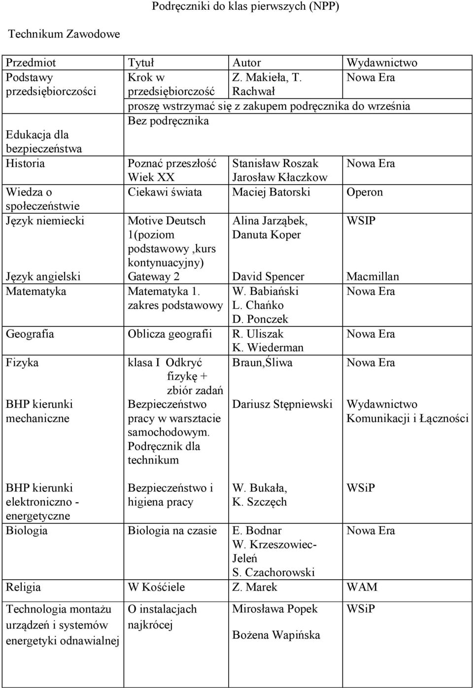 Wiedza o Ciekawi świata Maciej Batorski Operon społeczeństwie Język niemiecki Język angielski Motive Deutsch 1(poziom podstawowy,kurs kontynuacyjny) Gateway 2 Alina Jarząbek, Danuta Koper David