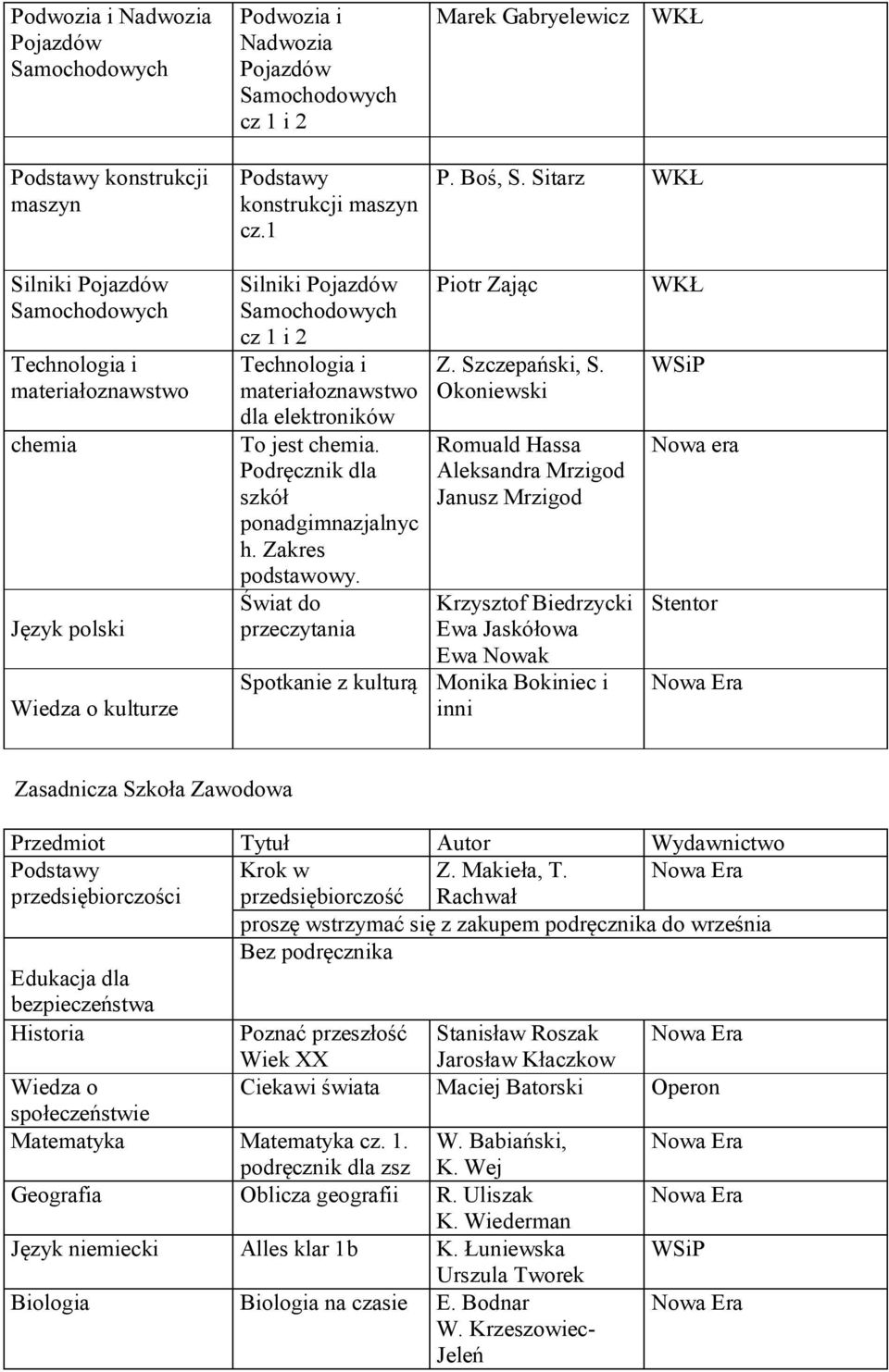 chemia. Podręcznik dla h. Zakres podstawowy. Świat do przeczytania Piotr Zając Z. Szczepański, S.