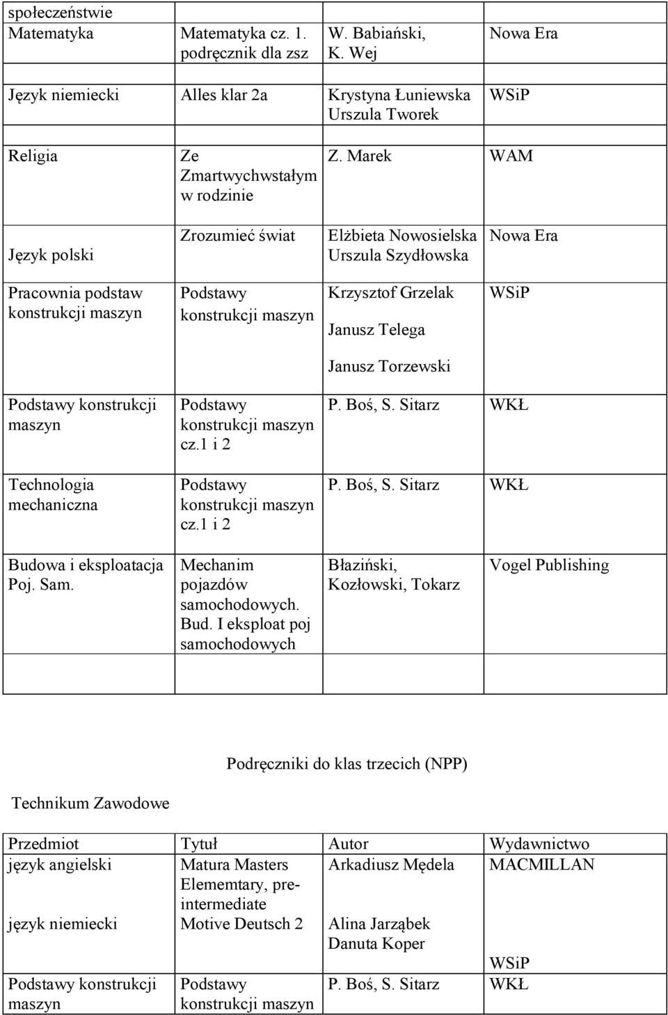 Marek WAM Język polski Zrozumieć świat Elżbieta Nowosielska Urszula Szydłowska Pracownia podstaw Krzysztof Grzelak Janusz Telega Janusz Torzewski konstrukcji Technologia