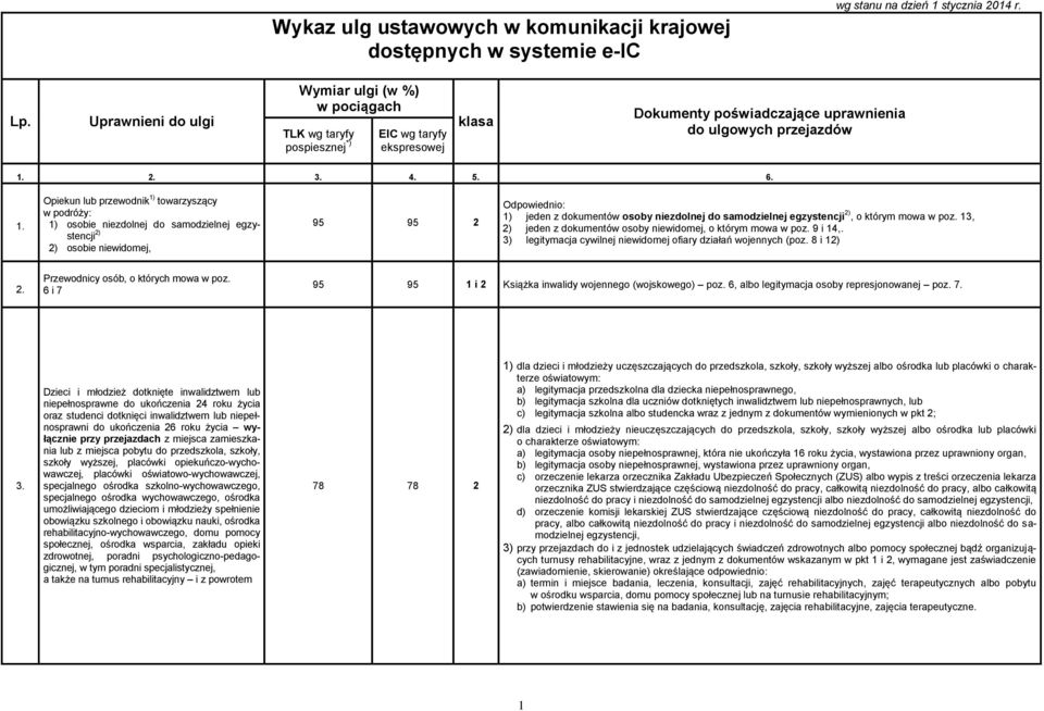 6. Opiekun lub przewodnik 1) towarzyszący w podróży: 1) osobie niezdolnej do samodzielnej egzystencji 95 95 2 5) 2) 3) legitymacja cywilnej niewidomej ofiary działań wojennych (poz.