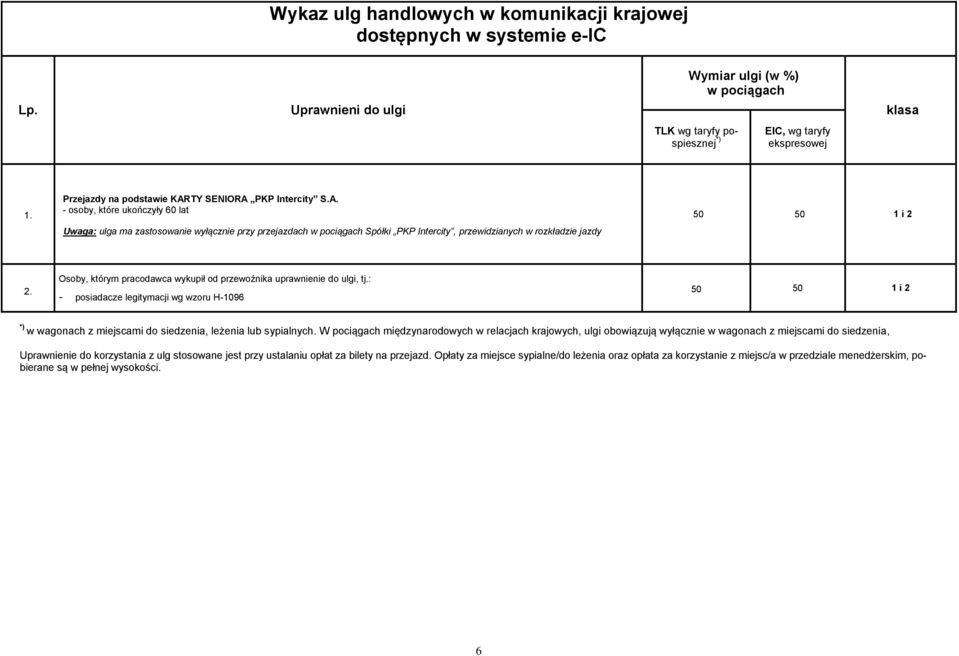 Osoby, którym pracodawca wykupił od przewoźnika uprawnienie do ulgi, tj.: - posiadacze legitymacji wg wzoru H-1096 50 50 1 i 2 *) w wagonach z miejscami do siedzenia, leżenia lub sypialnych.