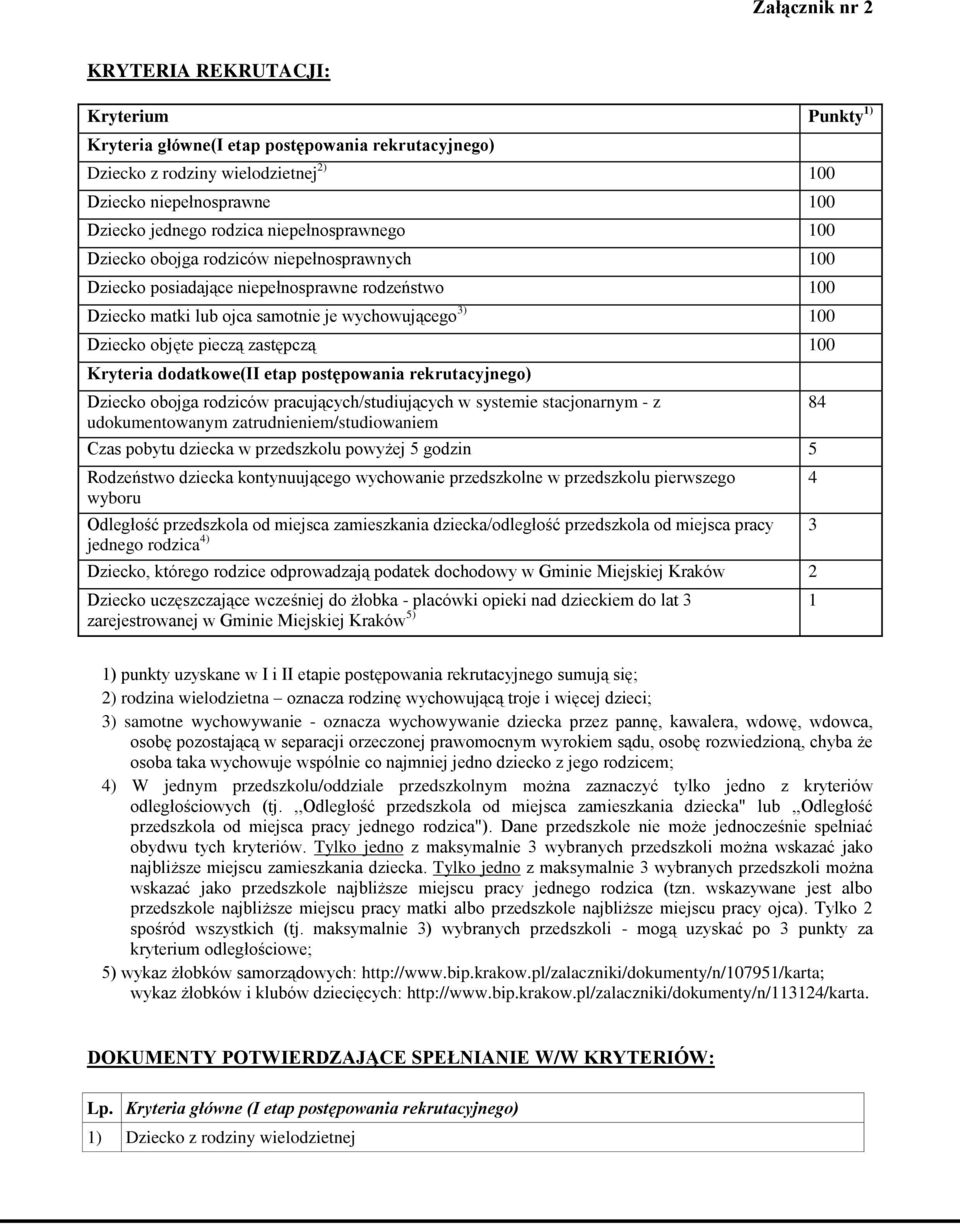 zastępczą 100 Kryteria dodatkowe(ii etap postępowania rekrutacyjnego) Dziecko obojga rodziców pracujących/studiujących w systemie stacjonarnym - z udokumentowanym zatrudnieniem/studiowaniem Czas