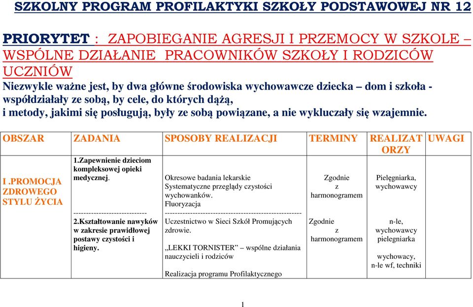 OBSZAR ZADANIA SPOSOBY REALIZACJI TERMINY REALIZAT ORZY I.PROMOCJA ZDROWEGO STYLU ŻYCIA 1.Zapewnienie dzieciom kompleksowej opieki medycznej. ----------------------------- 2.