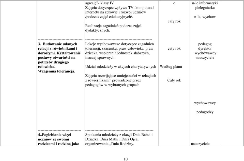 Wzajemna tolerancja.