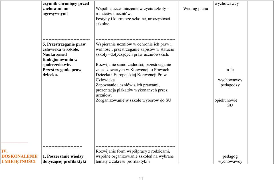 Wspieranie uczniów w ochronie ich praw i wolności, przestrzeganie zapisów w statucie szkoły dotyczących praw uczniowskich.