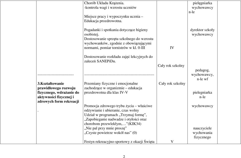 Kształtowanie prawidłowego rozwoju fizycznego, wdrażanie do aktywności fizycznej i zdrowych form rekreacji. Dostosowanie rozkładu zajęć lekcyjnych do zaleceń SANEPiDu.
