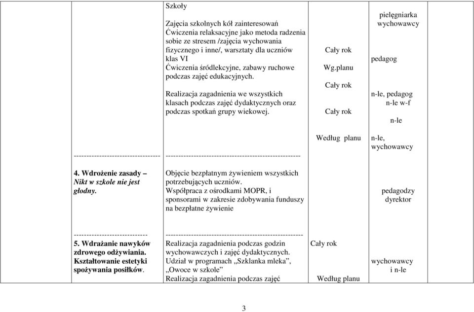 planu pielęgniarka, w-f ---------------------------------- -----------------------------------------------------, 4. Wdrożenie zasady Nikt w szkole nie jest głodny.