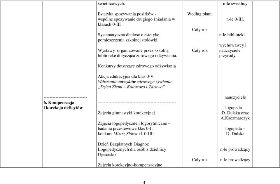 Konkursy dotyczące zdrowego odżywiania Akcja edukacyjna dla klas 0-V Wdrażanie nawyków zdrowego żywienia Dzień Ziemi Kolorowo i Zdrowo świetlicy 0-III.