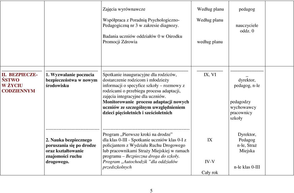 Wyzwalanie poczucia bezpieczeństwa w nowym środowisku Spotkanie inauguracyjne dla rodziców, dostarczenie rodzicom i młodzieży informacji o specyfice szkoły rozmowy z rodzicami o przebiegu procesu