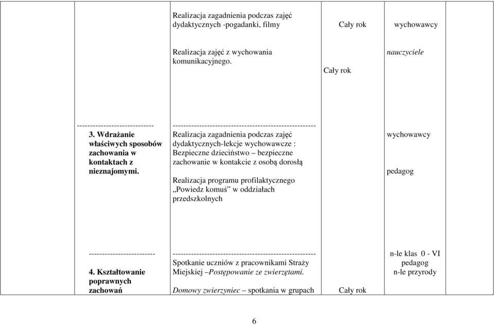 Realizacja zagadnienia podczas zajęć dydaktycznych-lekcje wychowawcze : Bezpieczne dzieciństwo bezpieczne zachowanie w kontakcie z osobą dorosłą Realizacja