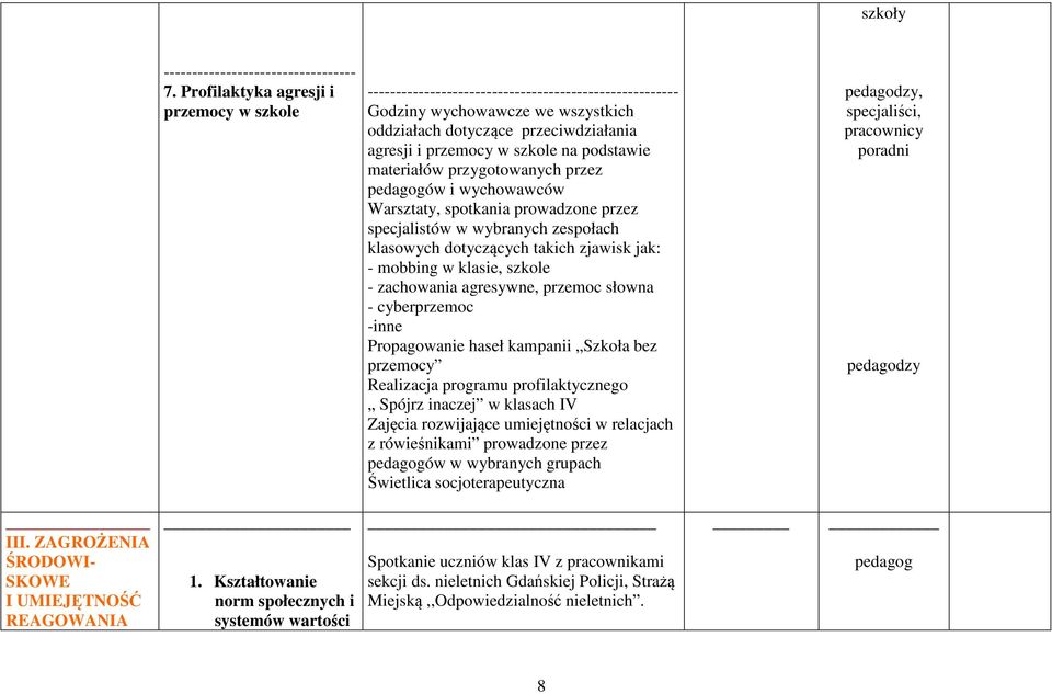 wychowawców Warsztaty, spotkania prowadzone przez specjalistów w wybranych zespołach klasowych dotyczących takich zjawisk jak: - mobbing w klasie, szkole - zachowania agresywne, przemoc słowna -