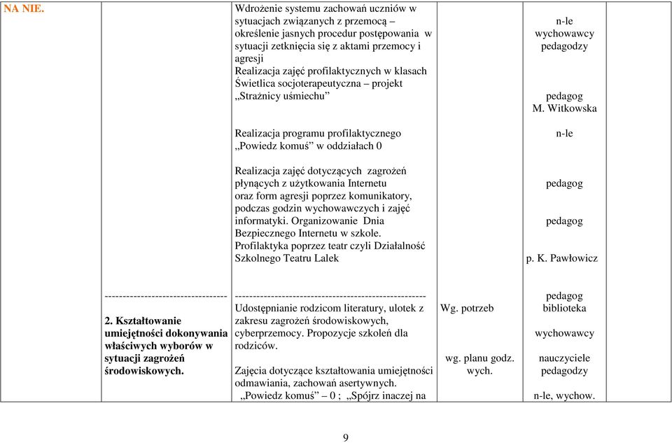 w klasach Świetlica socjoterapeutyczna projekt Strażnicy uśmiechu Realizacja programu profilaktycznego Powiedz komuś w oddziałach 0 Realizacja zajęć dotyczących zagrożeń płynących z użytkowania