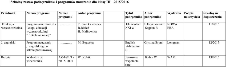 Małkowska Elementarz XXI w E.Hryszkiewicz Stępień B NOWA ERA 11/2015 J. angielski j. angielskiego w szkole podstawowej. M.